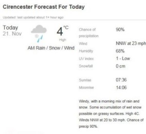 21st nov weather