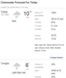 weather 10th dec 15